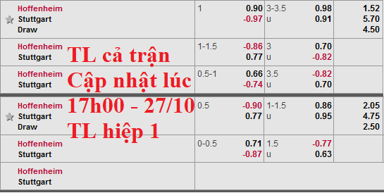 CHỐT KÈO TRỰC TIẾP trận Hoffenheim vs Stuttgart