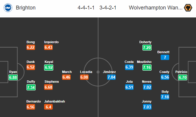 Soi kèo bóng đá Brighton vs Wolves, 21h00 ngày 27/10: Ngoại hạng Anh