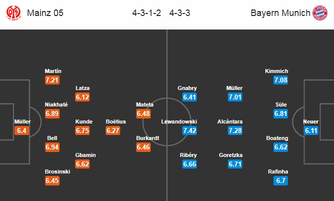 Nhận định Mainz vs Bayern Munich, 20h30 ngày 27/10: VĐQG Đức