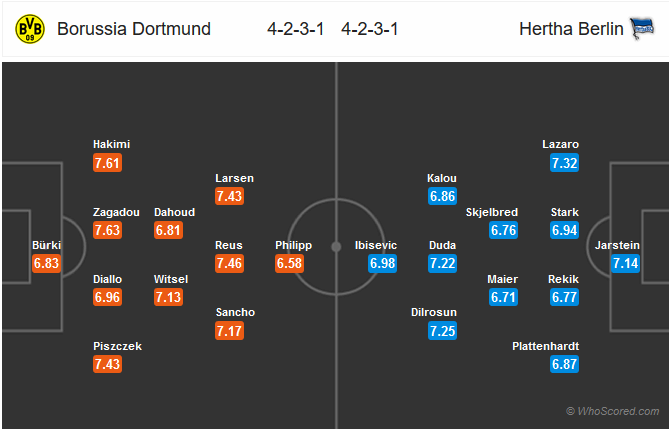 Nhận định bóng đá Dortmund vs Hertha Berlin