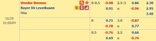 Nhận định bóng đá Bremen vs Leverkusen, 00h00 ngày 29/10: VĐQG Đức