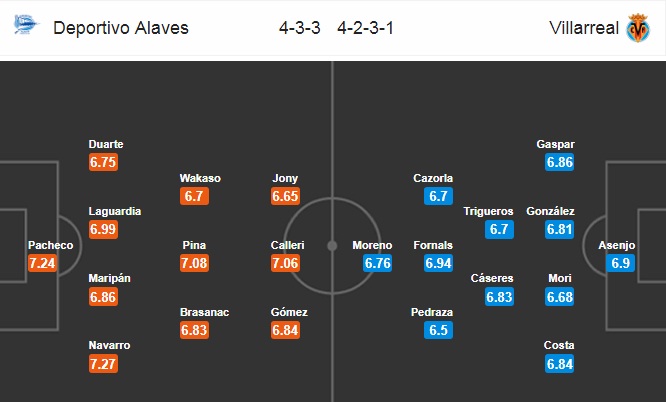 Nhận định Alaves vs Villarreal, 0h30 ngày 29/10: VĐQG Tây Ban Nha