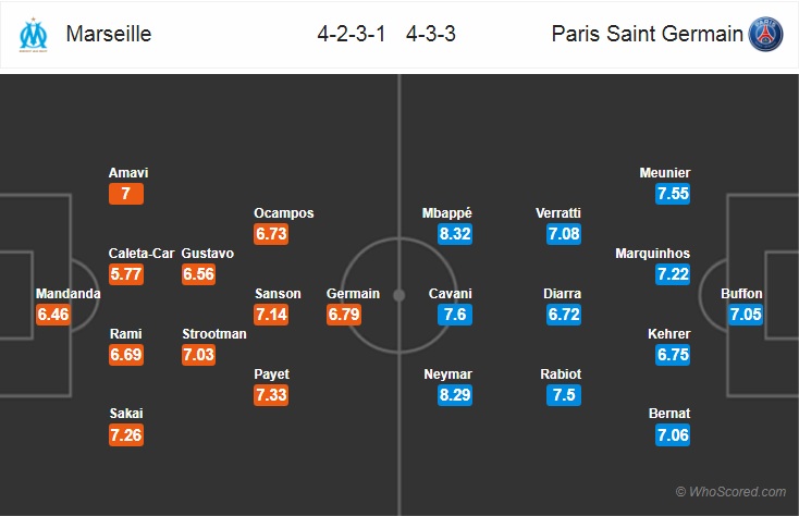 Nhận định bóng đá Marseille vs PSG