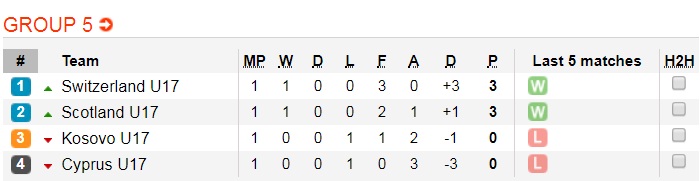 Soi kèo bóng đá U17 Scotland vs U17 Síp