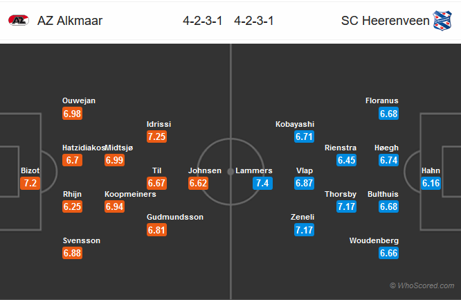 Nhận định bóng đá AZ Alkmaar vs Heerenveen