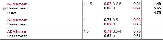 Nhận định bóng đá AZ Alkmaar vs Heerenveen