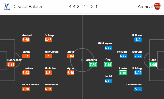Nhận định bóng đá Crystal Palace vs Arsenal, 20h30 ngày 28/10: Ngoại hạng Anh