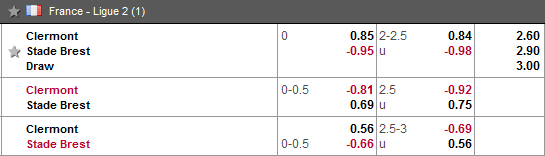 Nhận định bóng đá Clermont vs Brest