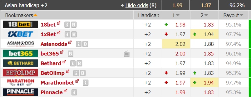 Nhận định bóng đá Ebro vs Valencia