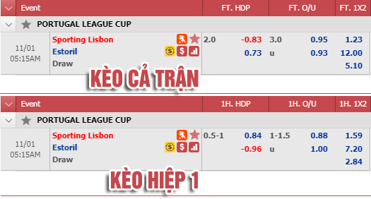 Nhận định bóng đá Sporting Lisbon vs Estoril, 04h15 ngày 01/11: Cúp Liên đoàn Bồ Đào Nha
