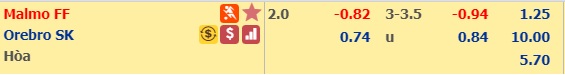 Nhận định bóng đá Malmo vs Orebro