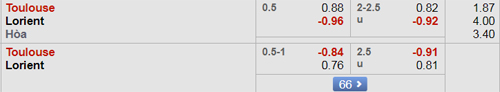 Nhận định Toulouse vs Lorient, 03h05 ngày 01/11