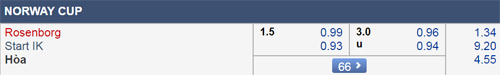 Nhận định Rosenborg vs  Start, 01h05 ngày 02/11