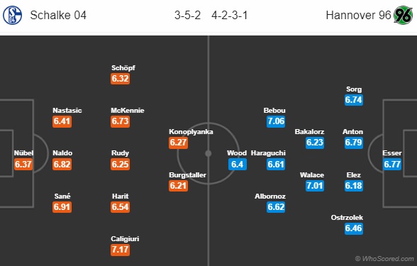 Nhận định bóng đá Schalke vs Hannover, 21h30 ngày 03/11: VĐQG Đức