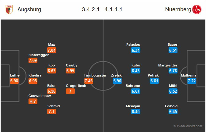 Nhận định bóng đá Augsburg vs Nurnberg