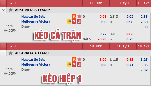 Nhận định bóng đá Newcastle Jets vs Melbourne Victory, 15h50 ngày 03/11: VĐQG Australia