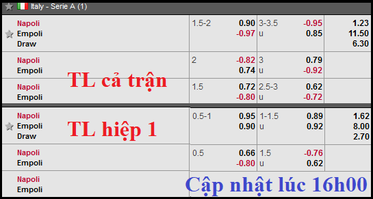 CHỐT KÈO trực tiếp trận Napoli vs Empoli
