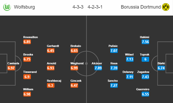 Nhận định bóng đá Wolfsburg vs Dortmund, 21h30 ngày 03/11: VĐQG Đức