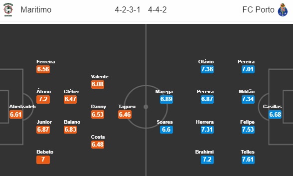 Nhận định bóng đá Maritimo vs Porto, 01h00 ngày 04/11: VĐQG Bồ Đào Nha