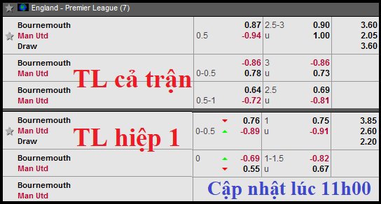 CHỐT KÈO TRỰC TIẾP trận Bournemouth vs MU 