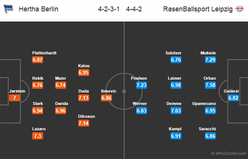 Nhận định Hertha Berlin vs RB Leipzig, 00h30 ngày 04/11