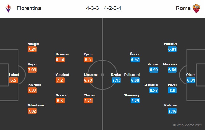 Nhận định Fiorentina vs AS Roma, 0h00 ngày 4/11: VĐQG Italia