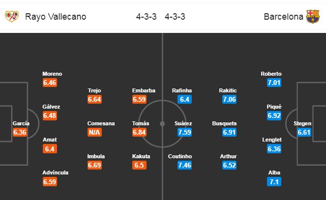  Nhận định Vallecano vs Barcelona, 02h45 ngày 4/11: VĐQG Tây Ban Nha