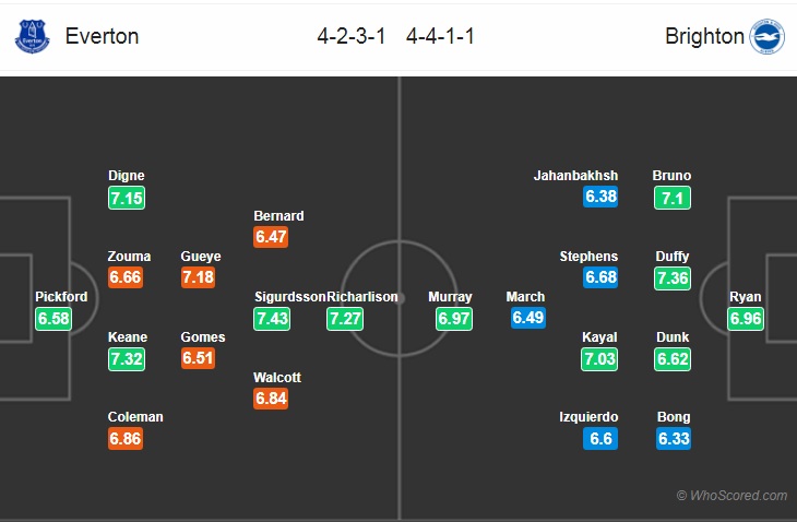 Nhận định bóng đá Everton vs Brighton