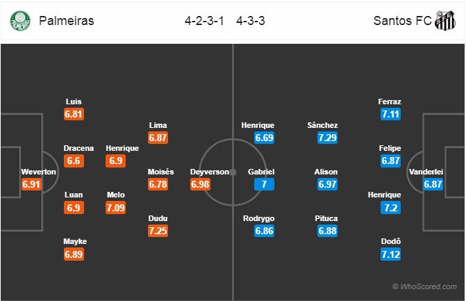 Nhận định bóng đá Palmeiras vs Santos, 05h00 ngày 04/11: VĐQG Brazil