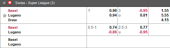 Nhận định bóng đá Basel vs Lugano