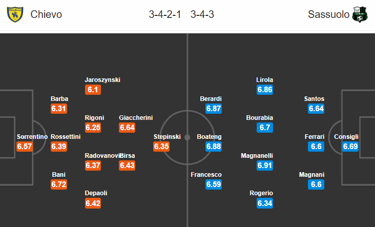 Soi kèo bóng đá Chievo vs Sassuolo, 21h00 ngày 4/11: VĐQG Italia