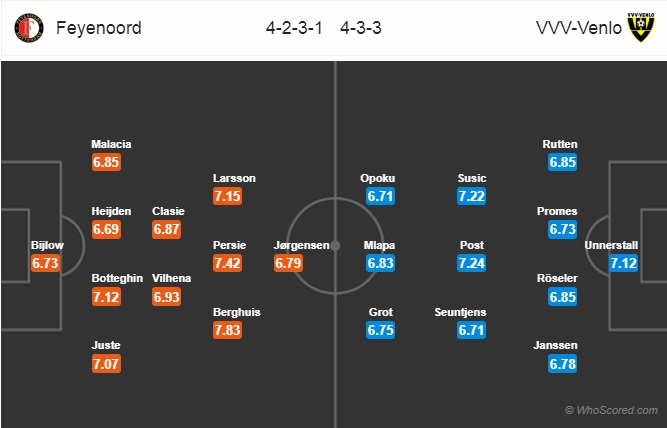 Nhận định Feyenoord vs Venlo, 22h45 ngày 4/11: VĐQG Hà Lan