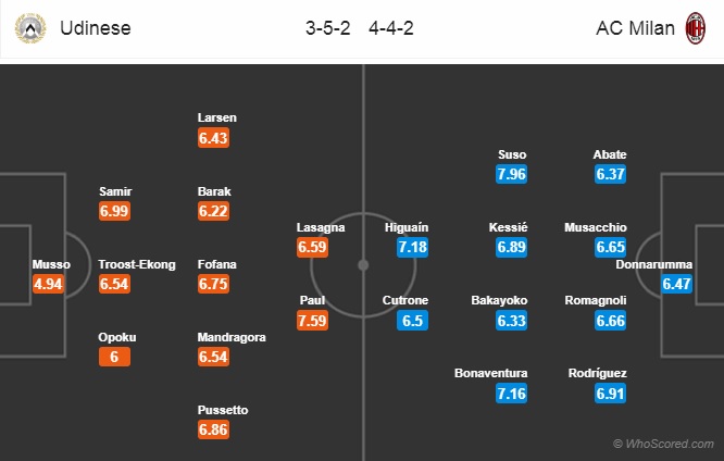 Nhận định Udinese vs AC Milan, 02h30 ngày 5/11: VĐQG Italia