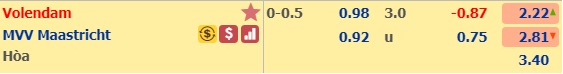 Nhận định bóng đá Volendam vs Maastricht