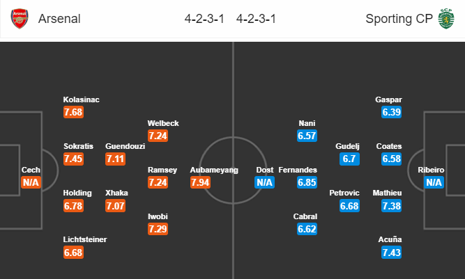 Nhận định bóng đá Arsenal vs Sporting Lisbon, 03h00 ngày 09/11: UEFA Europa League