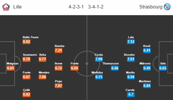 Nhận định bóng đá Lille vs Strasbourg, 02h45 ngày 10/11: VĐQG Pháp