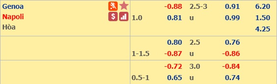 Soi kèo bóng đá Genoa vs Napoli