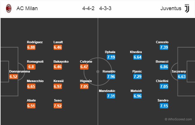 Nhận định bóng đá AC Milan vs Juventus, 02h30 ngày 12/11: VĐQG Italia