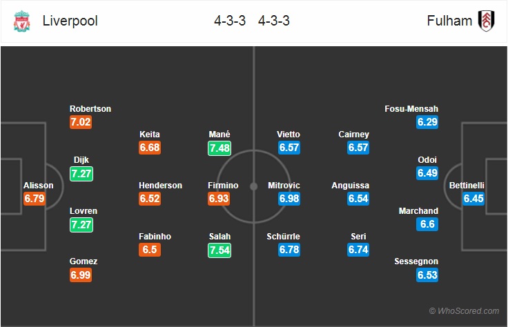 Nhận định bóng đá Liverpool vs Fulham