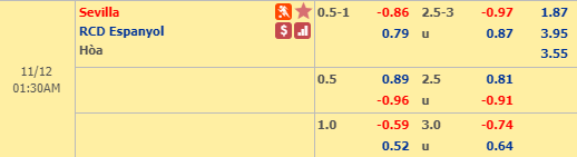 Nhận định bóng đá Sevilla vs Espanyol, 00h30 ngày 12/11: VĐQG Tây Ban Nha