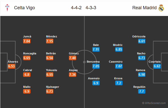Nhận định bóng đá Celta Vigo vs Real Madrid