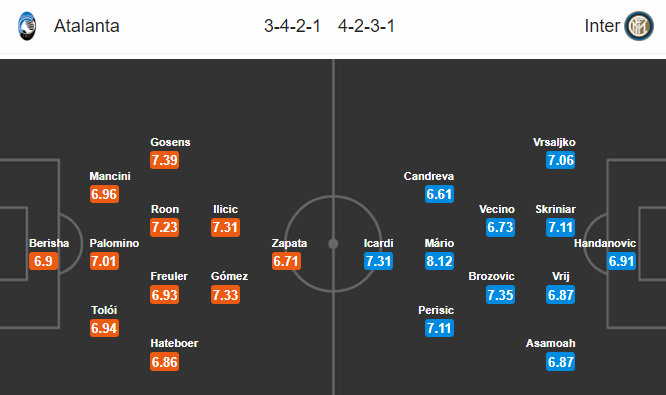 Nhận định bóng đá Atalanta vs Inter Milan, 18h30 ngày 11/11: VĐQG Italia
