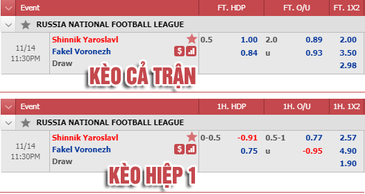Nhận định bóng đá Shinnik vs Fakel Voronezh, 22h30 ngày 14/11: Hạng 2 Nga