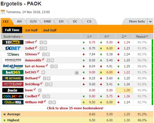 Nhận định bóng đá Ergotelis vs PAOK, 20h00 ngày 14/11: Cúp QG Hy Lạp 