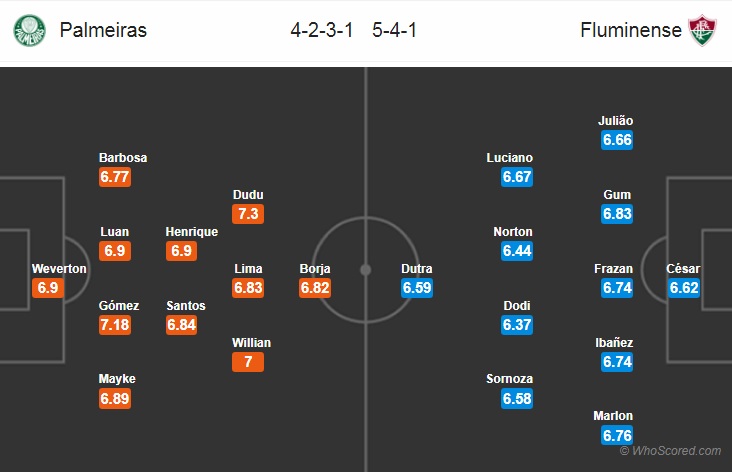 Nhận định bóngđá Palmeiras vs Fluminense 