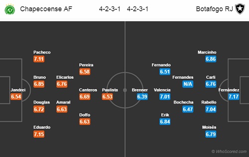 Nhận định Chapecoense vs Botafogo, 02h00 ngày 16/11