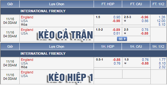 Nhận định bóng đá Anh vs Mỹ, 03h00 ngày 16/11: Giao hữu Quốc tế
