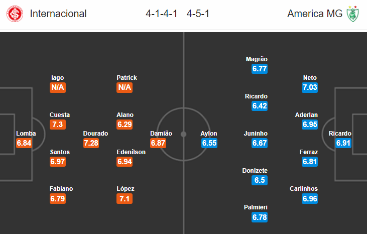 Soi kèo bóng đá Internacional vs America Mineiro, 06h00 ngày 16/11: VĐQG Brazil
