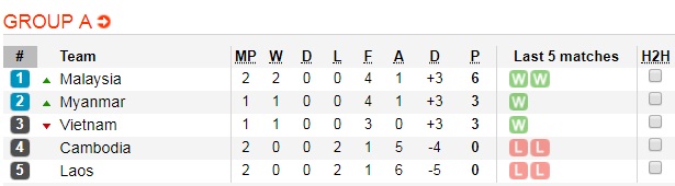 Soi kèo bóng đá Việt Nam vs Malaysia