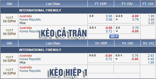 Nhận định bóng đá Australia vs Hàn Quốc, 15h50 ngày 17/11: Giao hữu Quốc tế